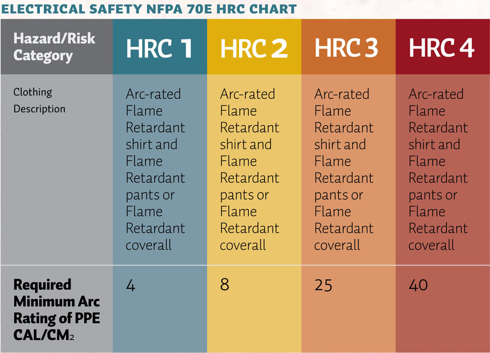 Flame-Resistant (FR) Clothing